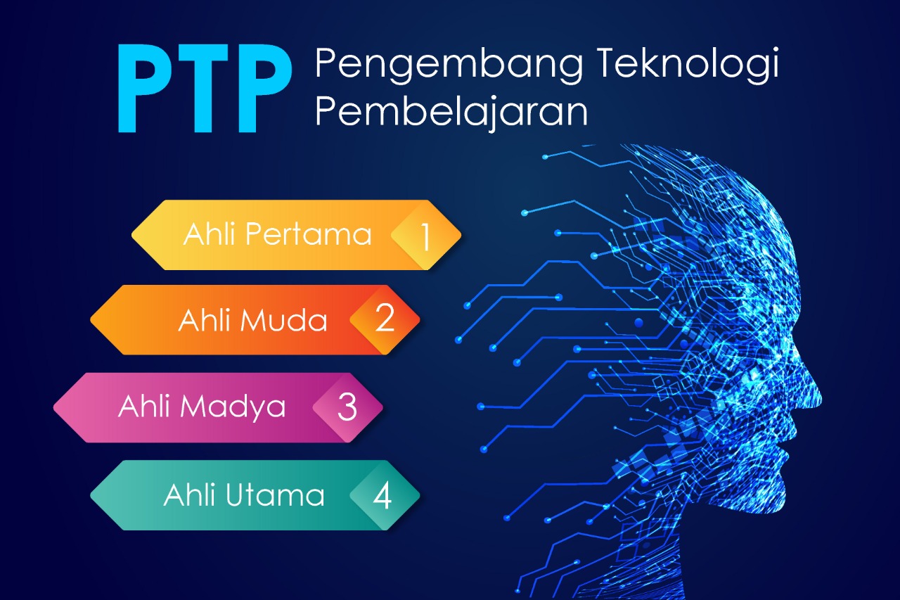 Teknologi Pembelajaran: Menemukan Cara Baru untuk Belajar