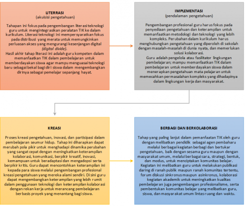 MEMBANGUN KAPASITAS GURU INDONESIA DALAM MENERAPKAN PEMBELAJARAN ...