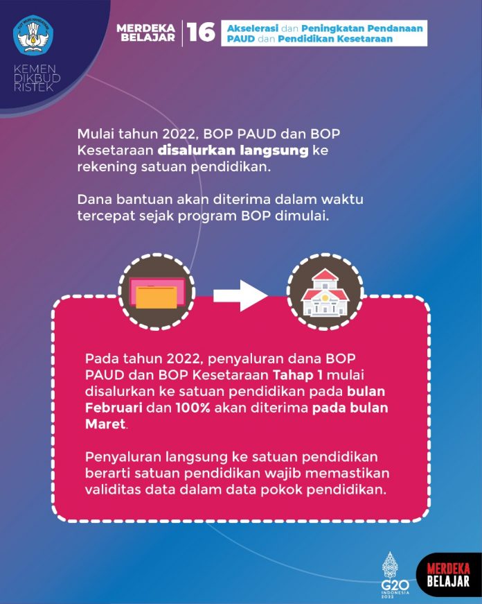 Merdeka Belajar 16 Akselerasi Dan Peningkatan Pendanaan Paud Dan Pendidikan Kesetaraan Pusdatin 3835